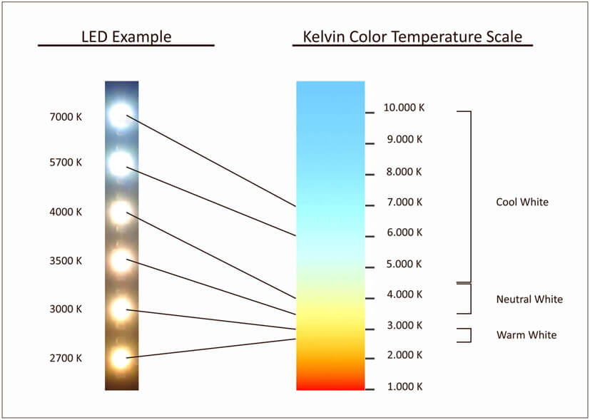 Warm white 2024 kelvin range